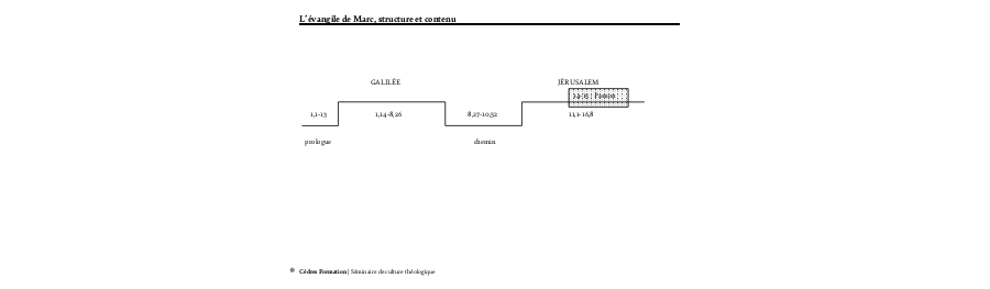 1.3.4 Evangile de Marc, structure et contenu